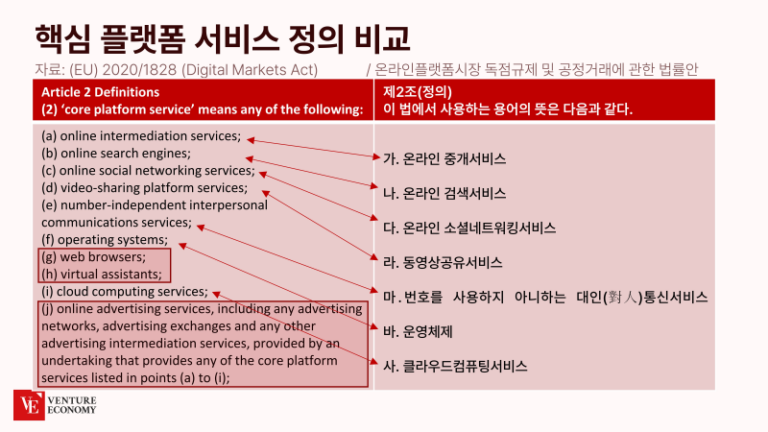 [기자수첩] 한국판 디지털 시장법 – ④ 유럽 DMA 도입의 의미