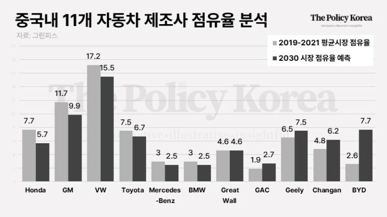 한국인들은 기피하는 전기차, 해외 시장에서의 경쟁력 괜찮을까?
