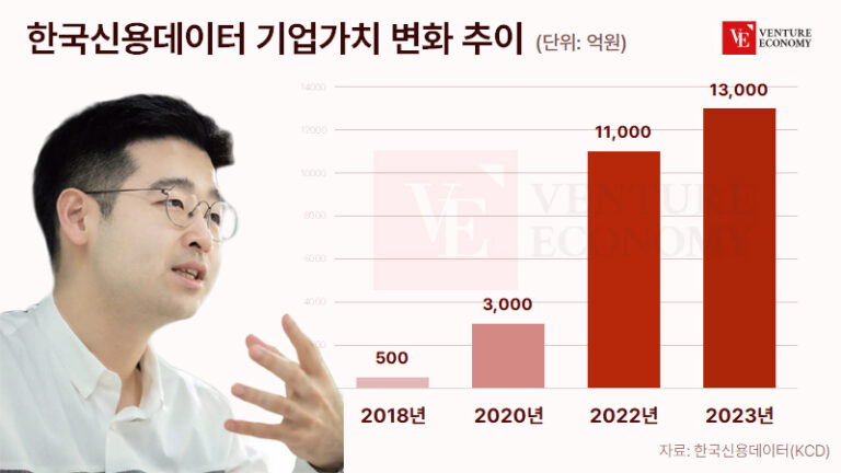 모건스탠리의 선택, 소상공인 돕는 ‘한국신용데이터’에 1,000억원 투자